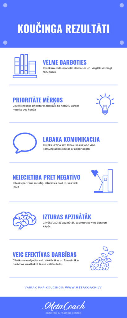 Koučinga rezultāts