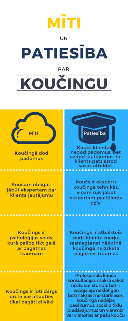 Mīti un patiesība par koučingu