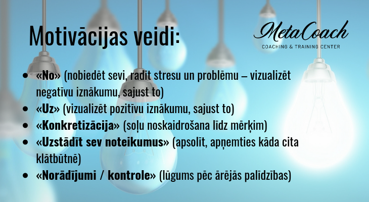 Motivācijas veidi