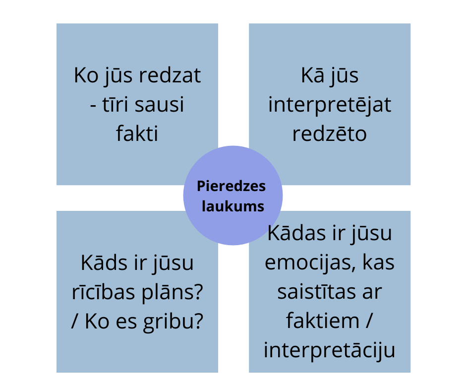 Lielo pārmaiņu laikā: Kā vadītājiem vislabāk atbalstīt savu komandu