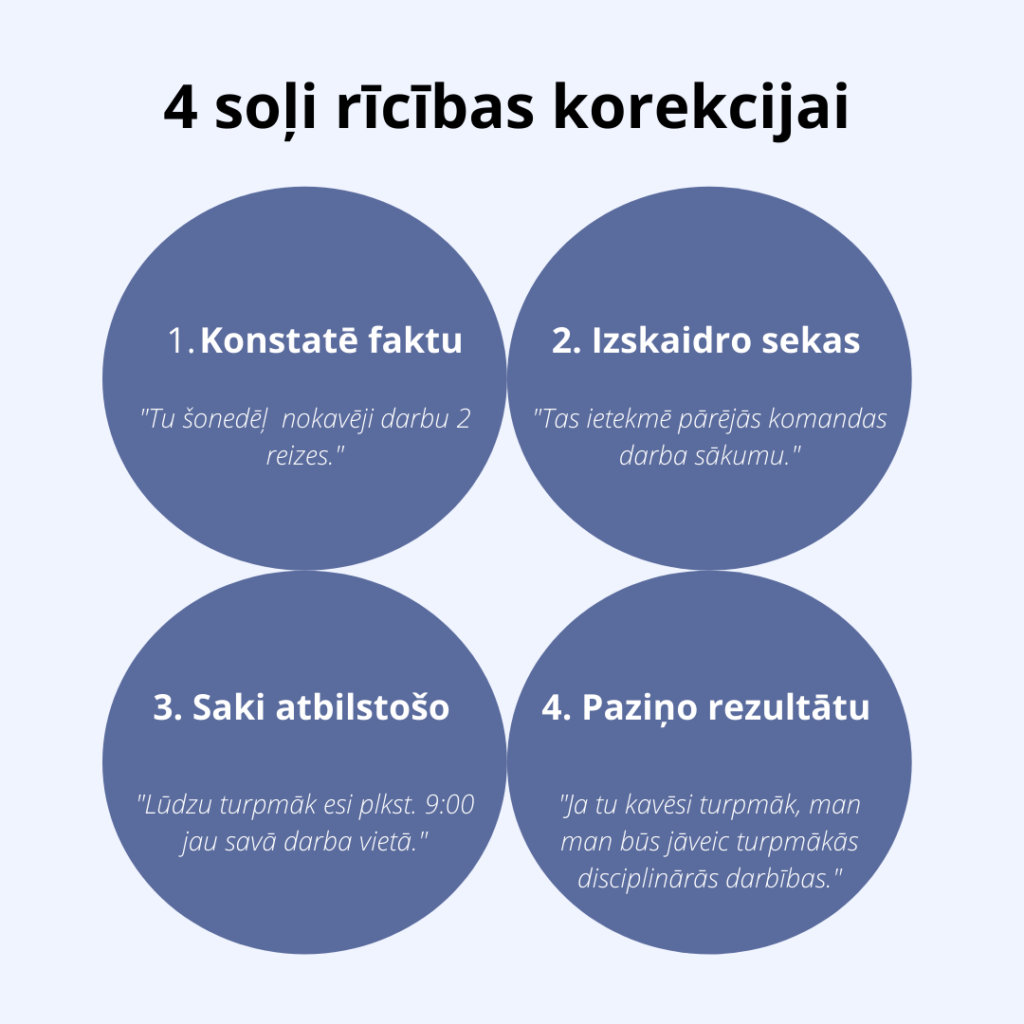 4 soļi neatbilstošas rīcības korekcijai