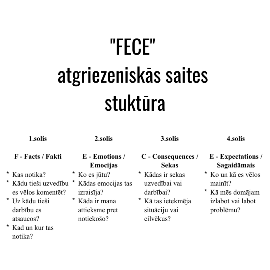 FECE atgriezeniskā saite