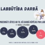 Labbūtība darbā
