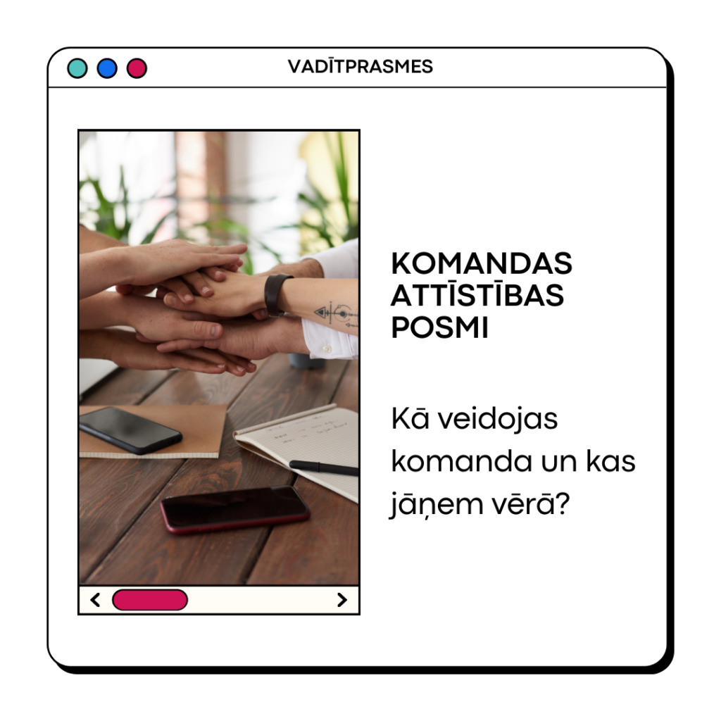 Komandas attīstības posmi