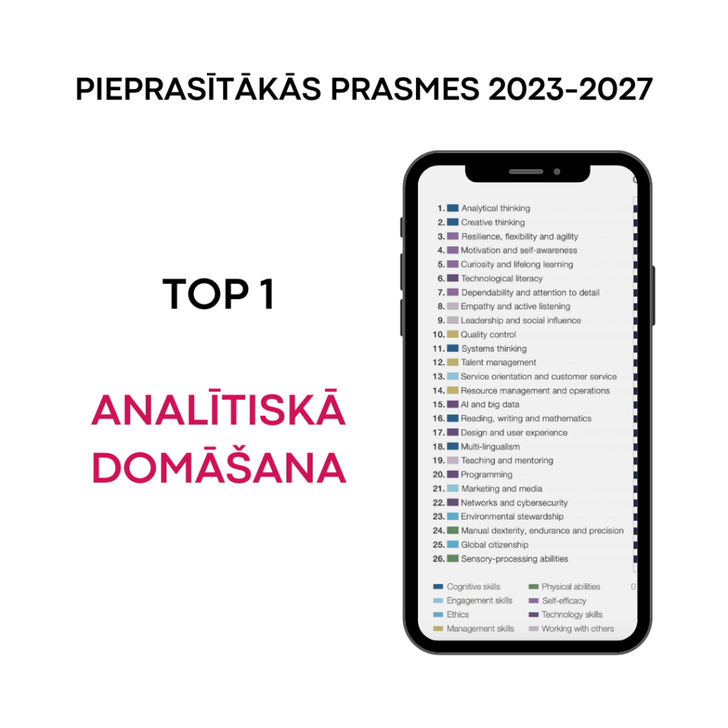 Analītiskā domāšana