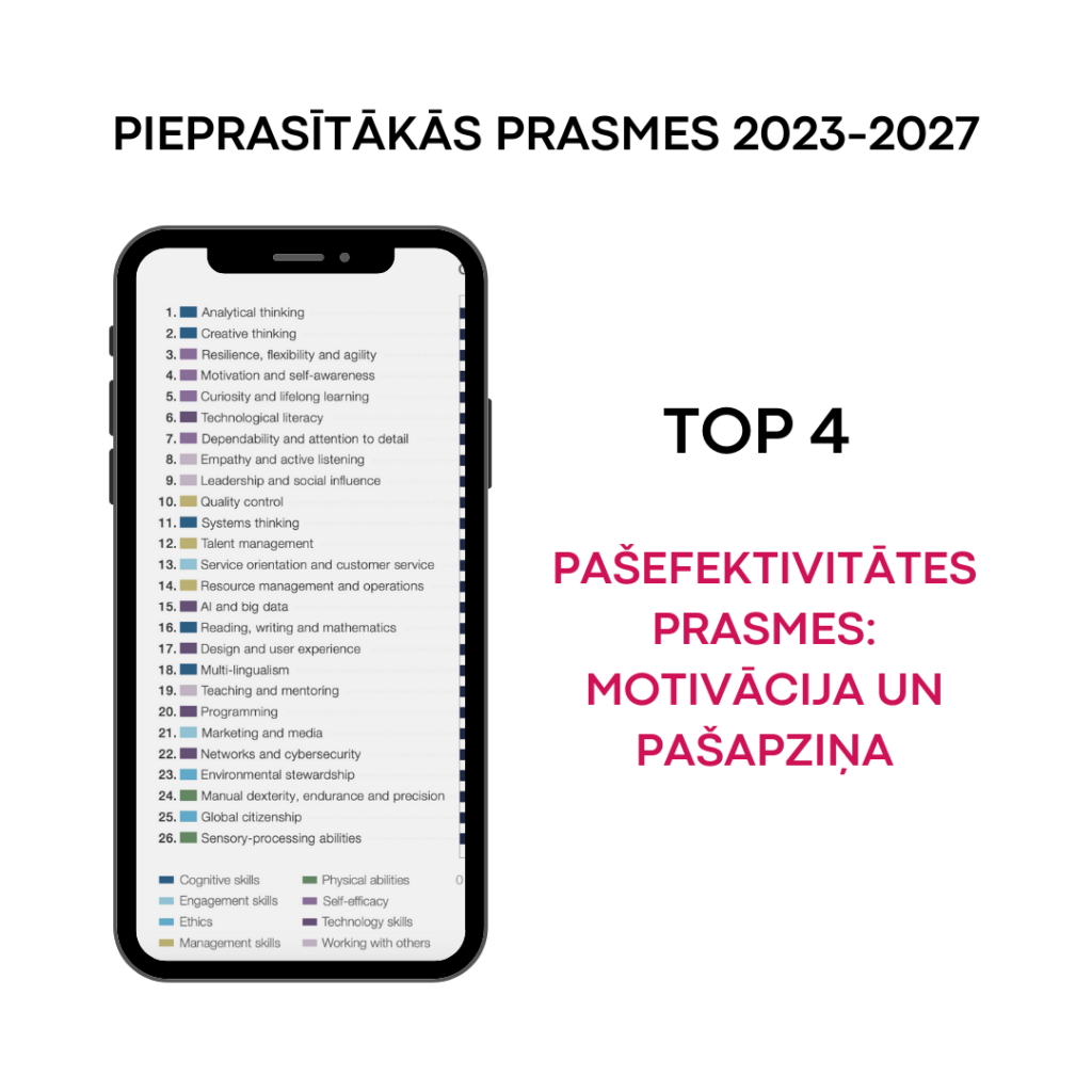 Motivācija un pašapziņa