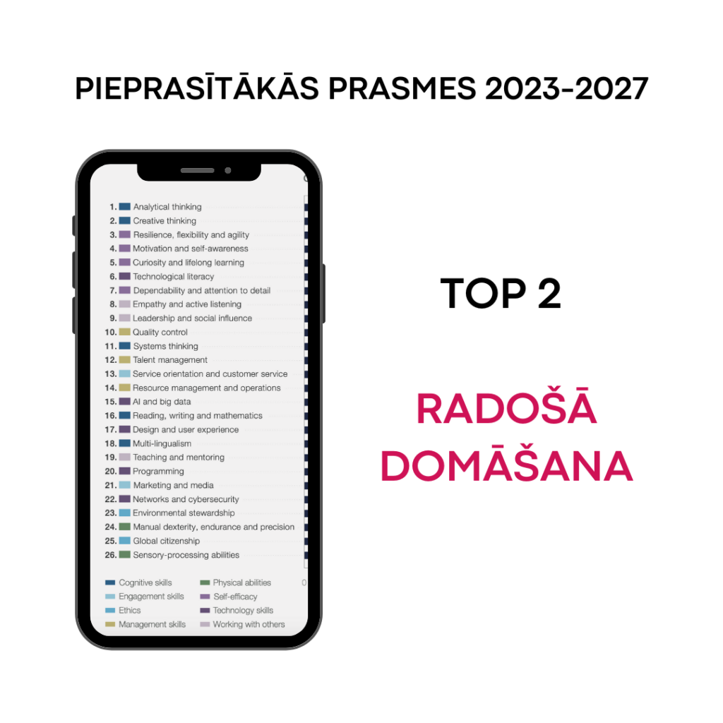 Radošā domāšana