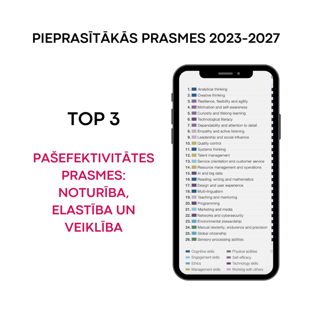 Noturība, elastība un veiklība