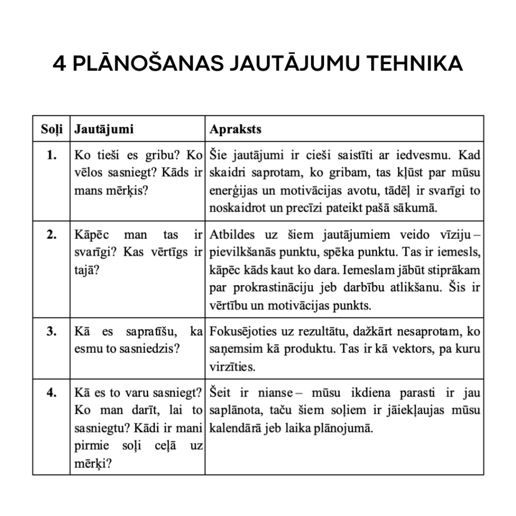 Četru jautājumu plānošanas tehnika
