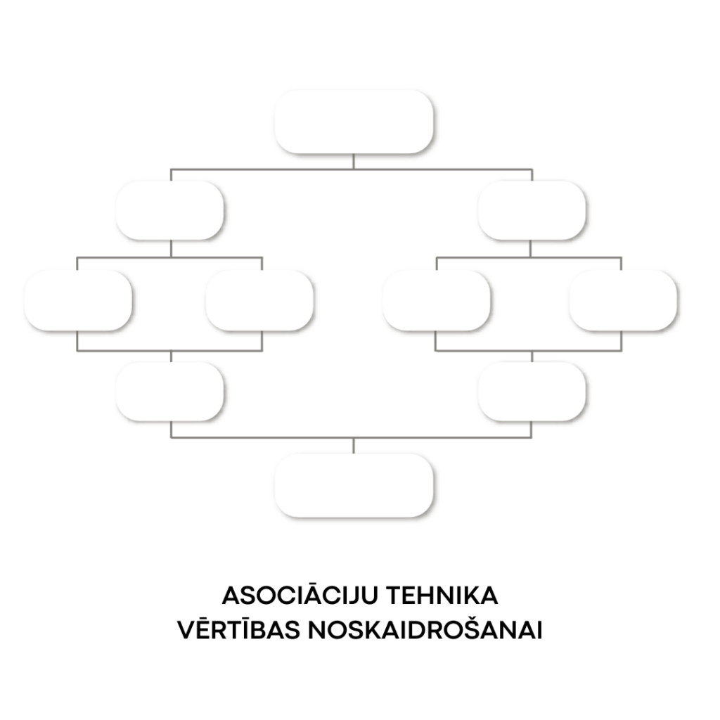 Asociāciju tehnika vērtību noskaidrošanai