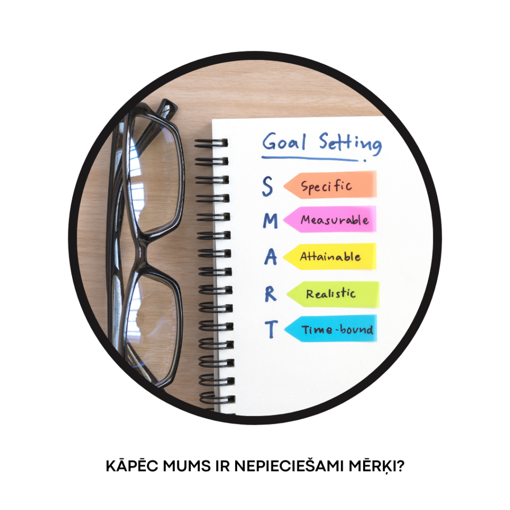 Kāpēc mums ir nepieciešami mērķi?