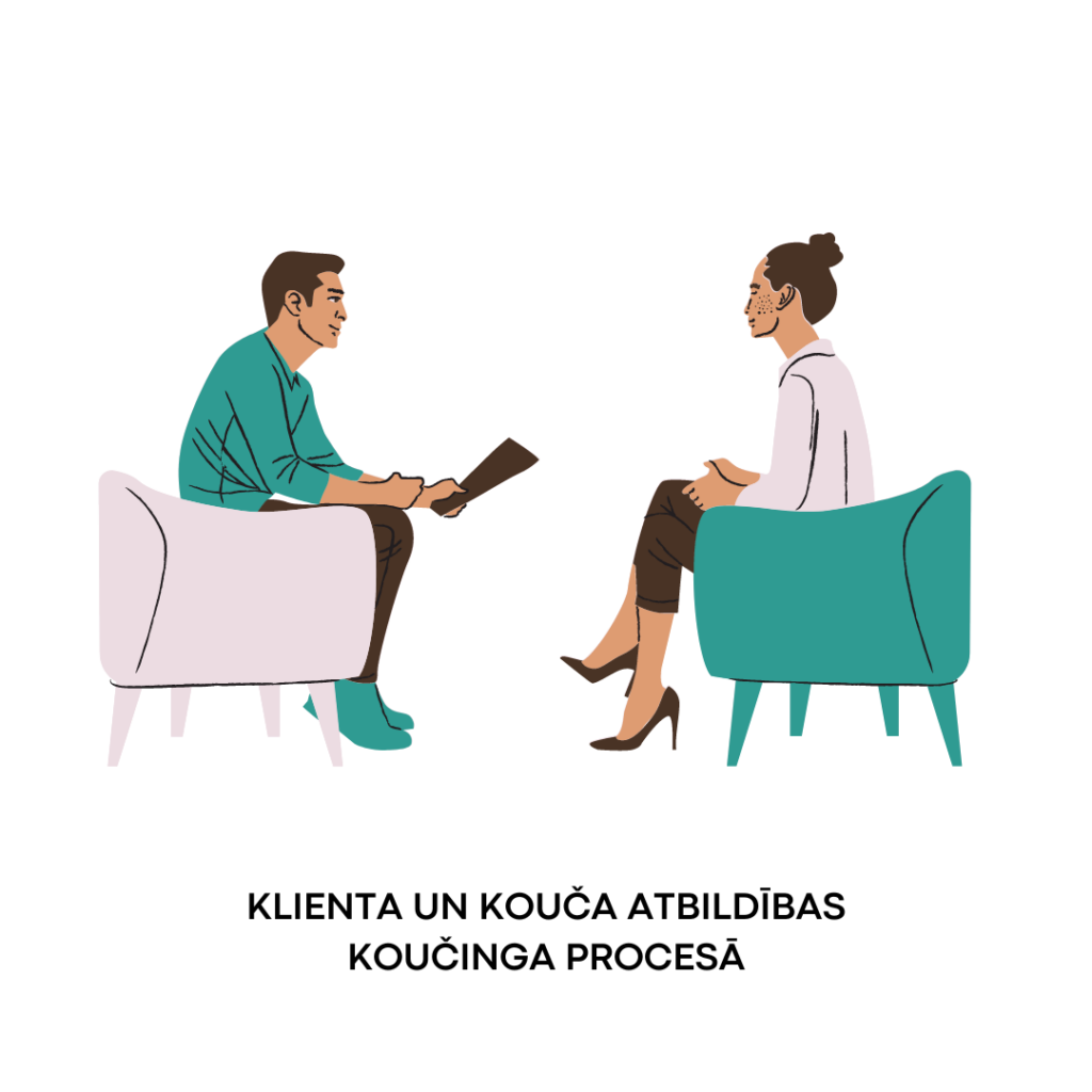Kouča un klienta atbildības koučinga procesā