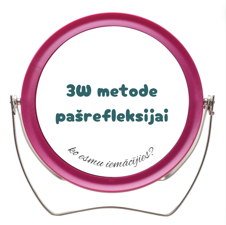 Refleksijas metode