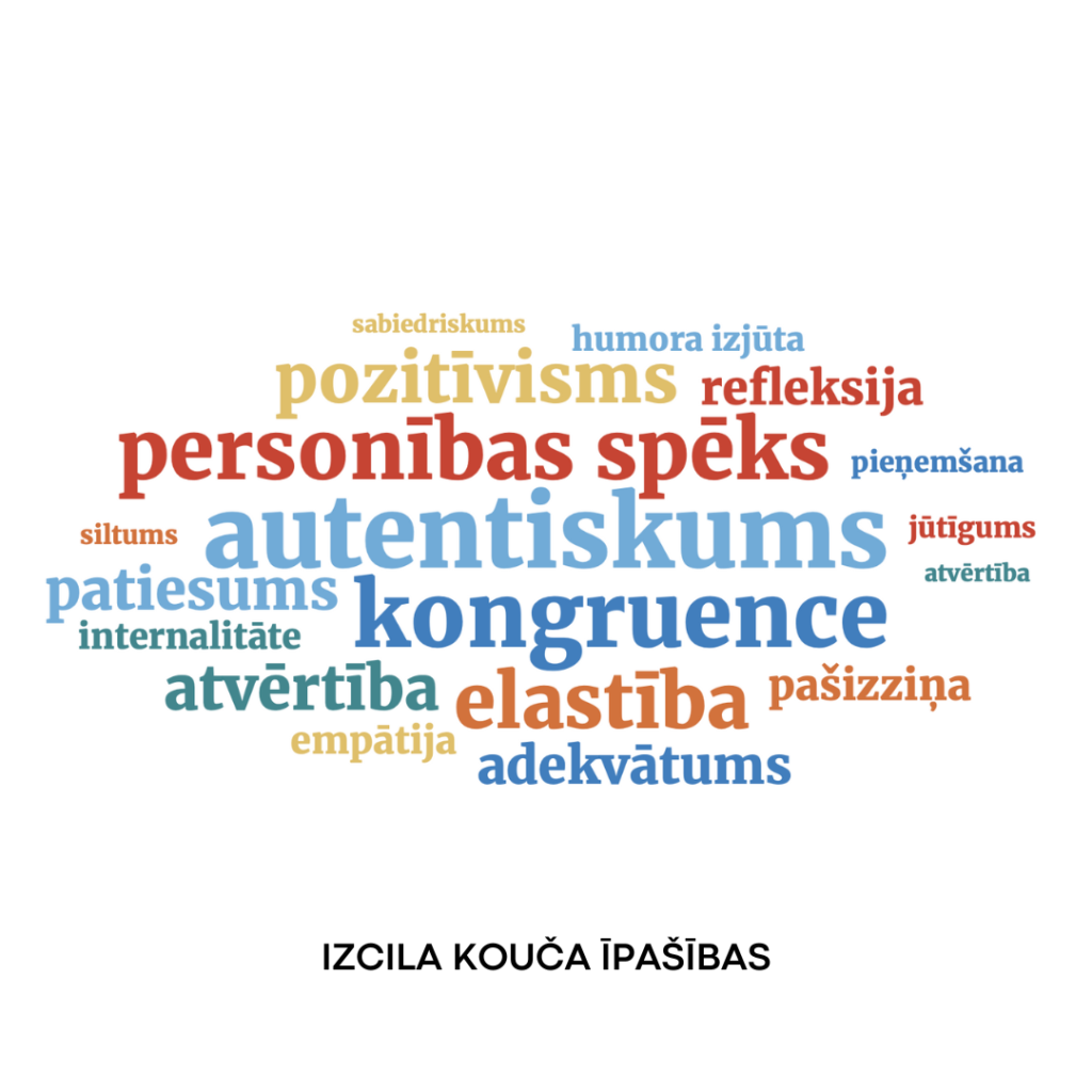 Izcila kouča īpašības