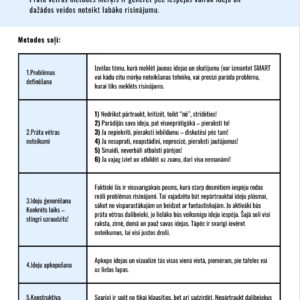 PRĀTA VĒTRA – DARBA LAPA