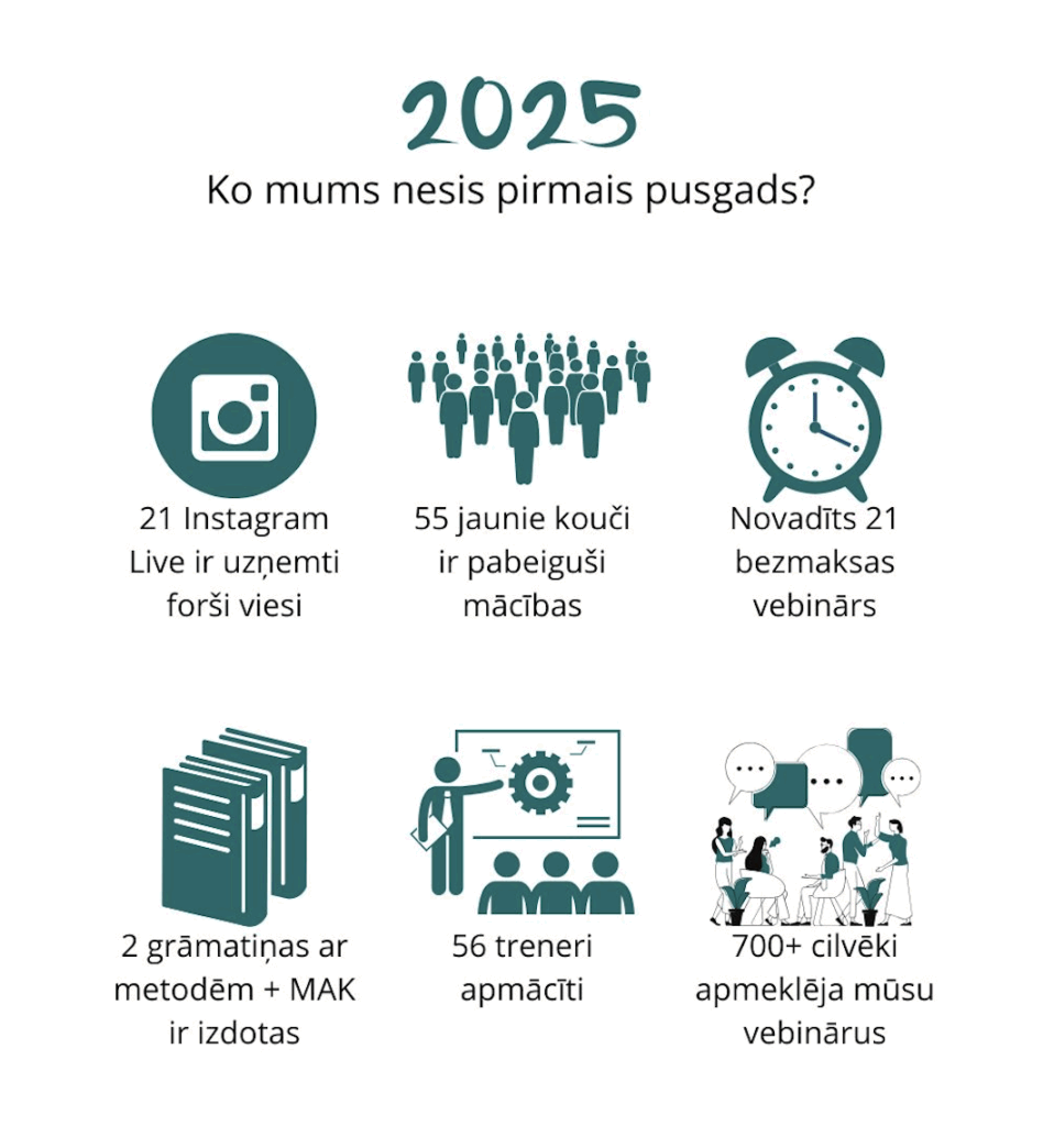 Atskats uz 2025. gada pirmo pusgadu MetaCoach: cilvēki, jēga un izaugsme